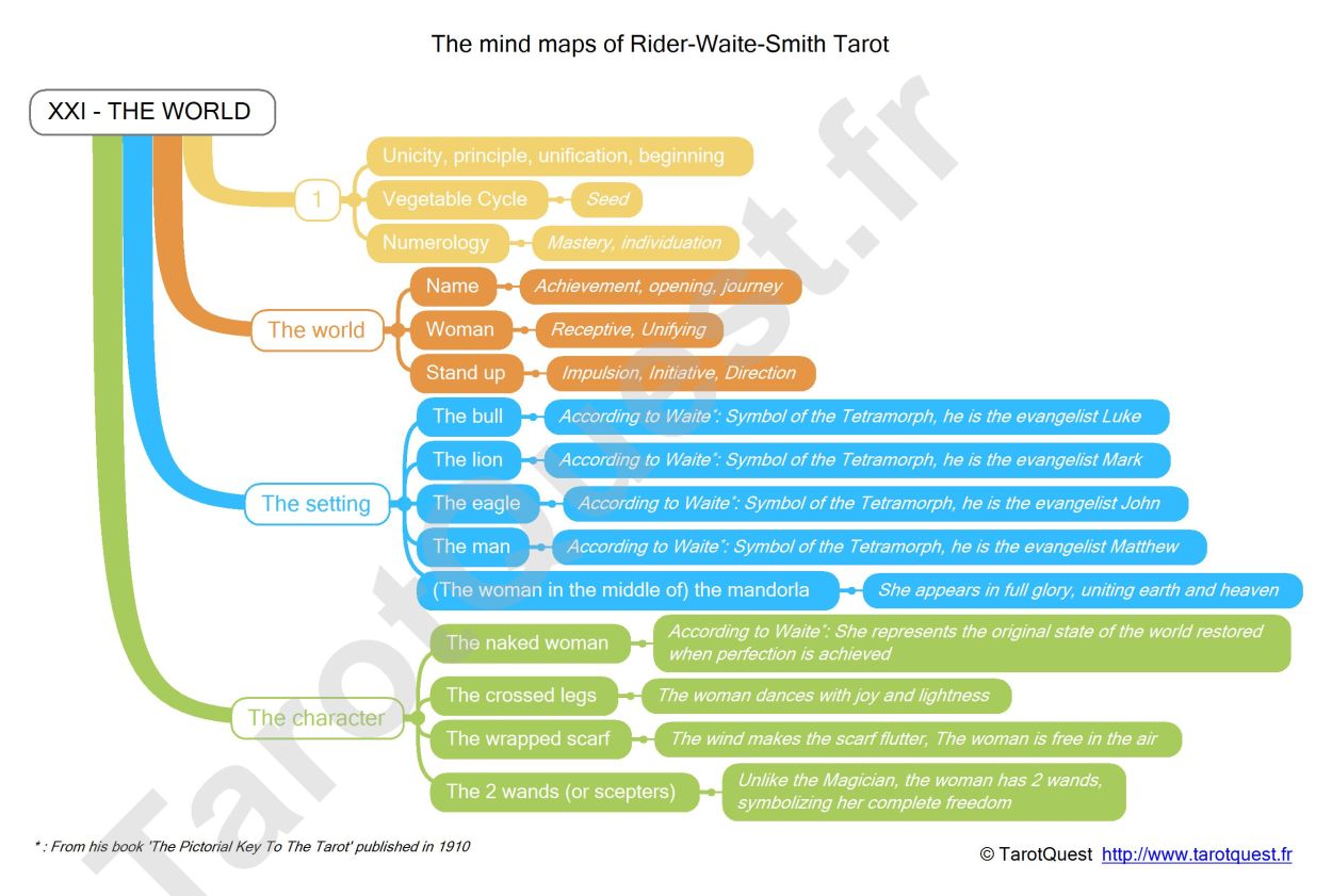 The Mind Map