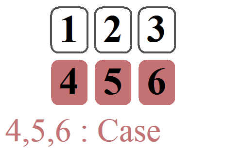Lettura veloce in 6 carte (con 3 Case mobili) per una domanda chiusa
